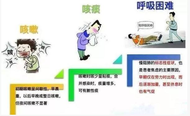 如何做好copd患者的麻醉?_医学界-助力医生临床决策和职业成长