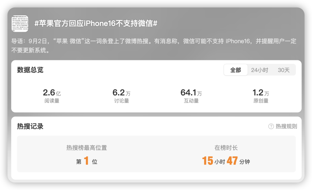 iPhone 16 不支持微信？官方辟谣！
