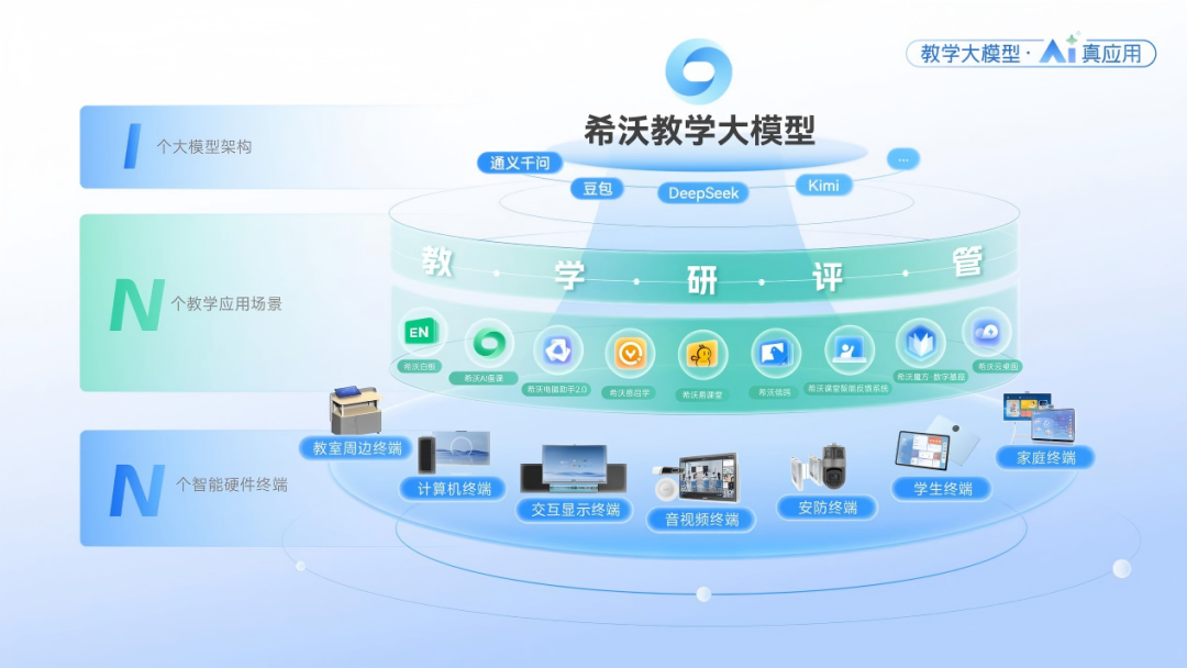 教育部六大行动赋能教师发展！希沃以AI技术助力千万教师成长