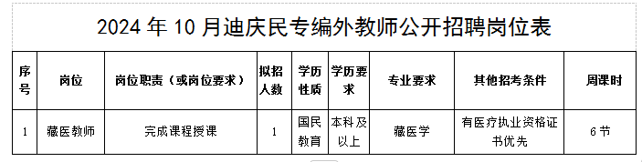 迪庆藏族自治州民族中等专业学校公开招聘编外人员公告(图2)