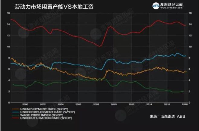 澳洲商业“新格局”来袭！传统行业面临升级改造