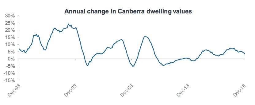 最新数据 | 澳洲第四季度房价报告：最糟糕的时刻尚未过去！