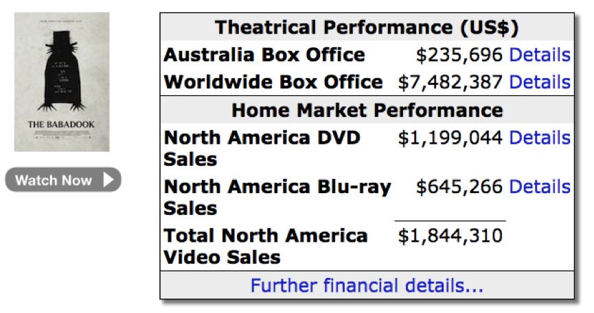 吴秀波损失10个亿？ 这可是澳大利亚影视业一整年的利润额！
