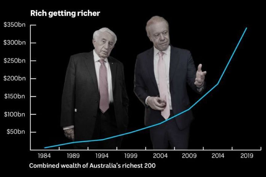 史上首次！澳洲平均家庭财富首破百万，房产是催富主因 !