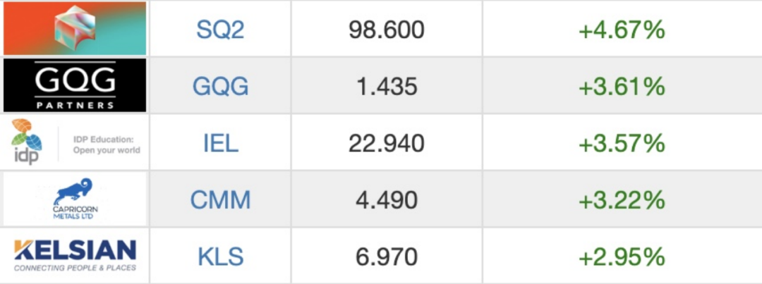 美元澳元_澳洲联储利率决议最新_澳洲联储议息