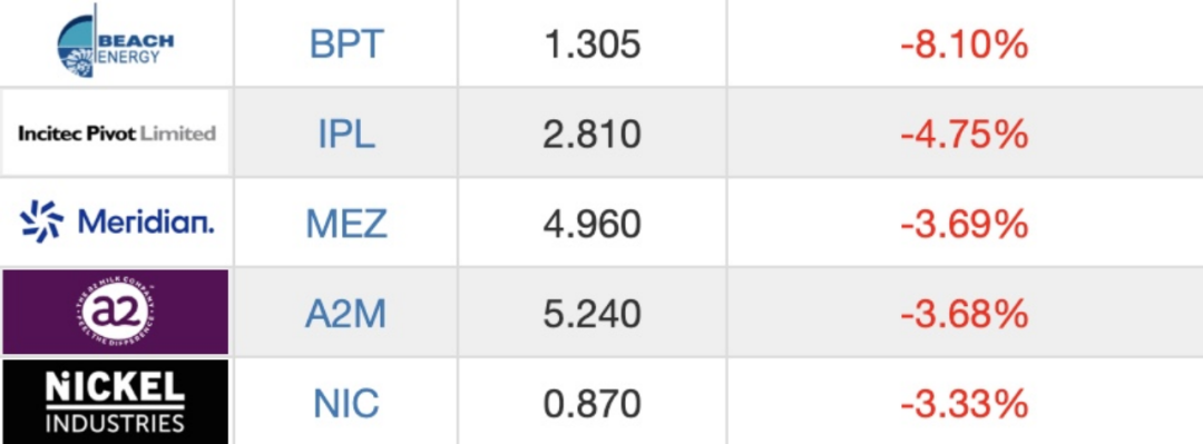 美元澳元_澳洲联储利率决议最新_澳洲联储议息