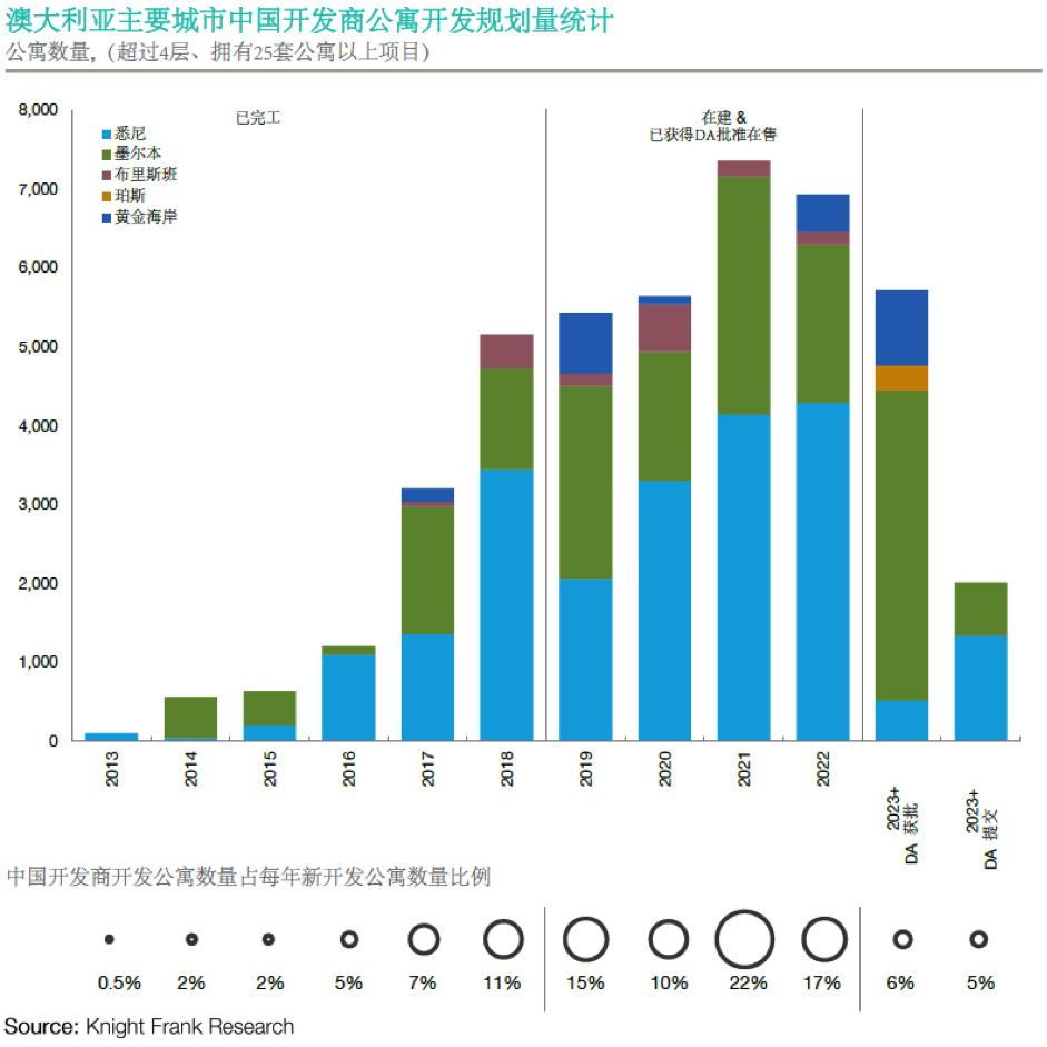 逆市来袭！澳洲的中国开发商将如何应对呢？