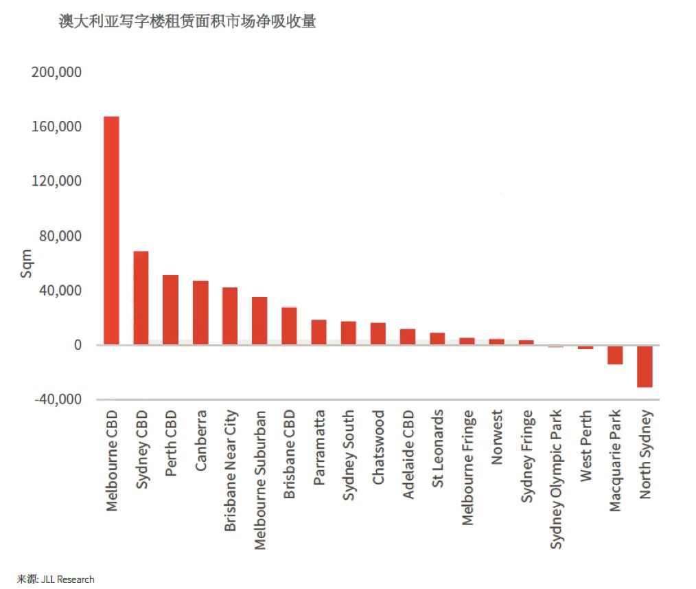 逆市来袭！澳洲的中国开发商将如何应对呢？