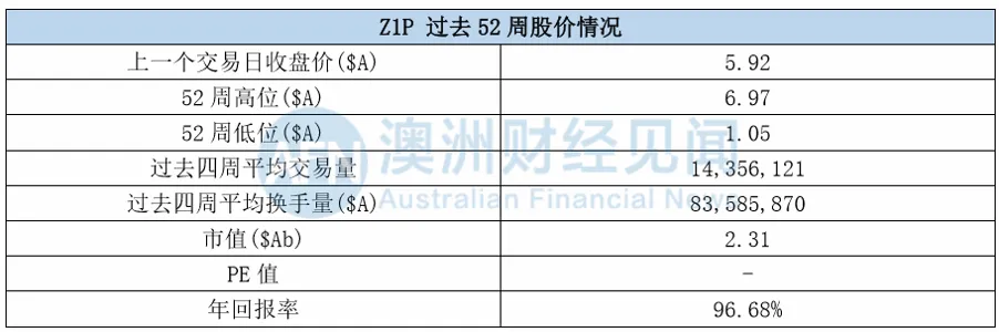 暴雷！千亿支付巨头财务造假！澳洲这家高管高位套现离场，散户心慌慌！