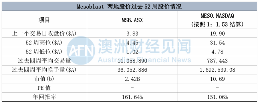 技术贴！网红股两地上市，股价到底有没有联动性？