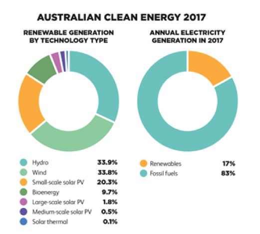 是危还是机？澳洲国内能源短缺阴霾下能源零售市场的新变局