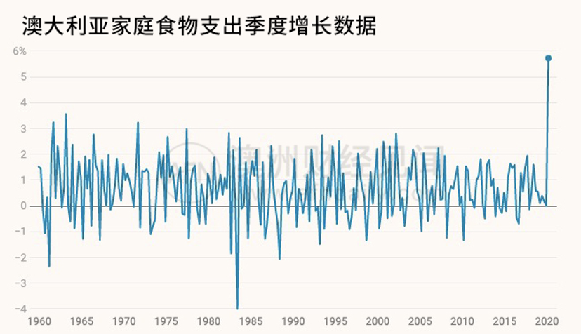 财长承认经济遭遇29年来首次衰退，澳大利亚还扛得住吗？