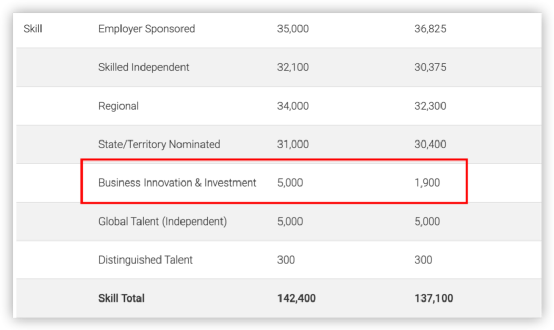 移民澳洲道路或被堵死！