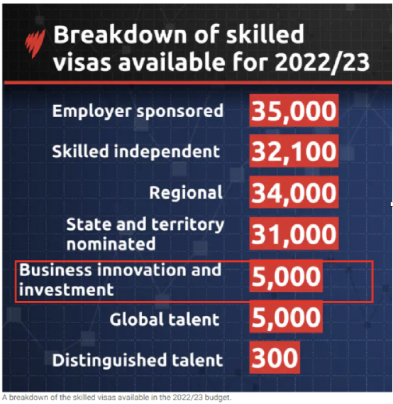 移民澳洲道路或被堵死！