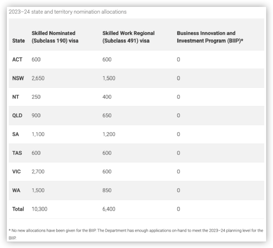 移民澳洲道路或被堵死！