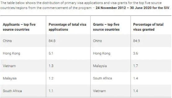 移民澳洲道路或被堵死！
