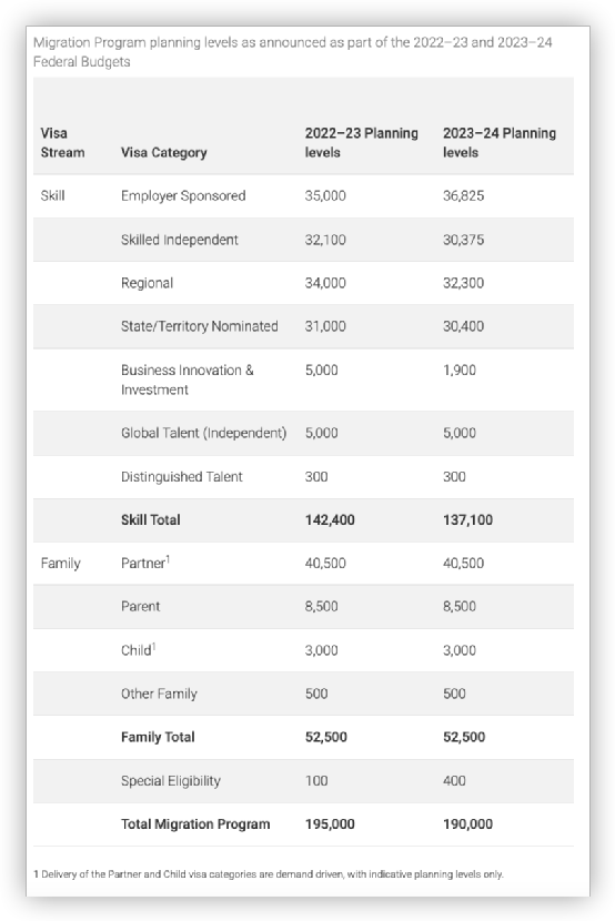 移民澳洲道路或被堵死！