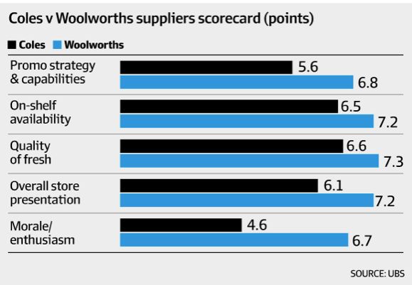 澳洲零售超市业巨头深陷“多事之秋”