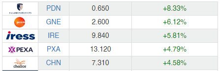 澳元兑美元爱查网_美元兑澳币_美元兑换澳币