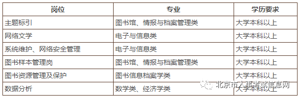 中国版本图书馆2018年公开招聘应届毕业生公告
