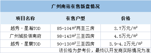 番禺广州南站ICC峻銮要买6万+，哪里来的底气？