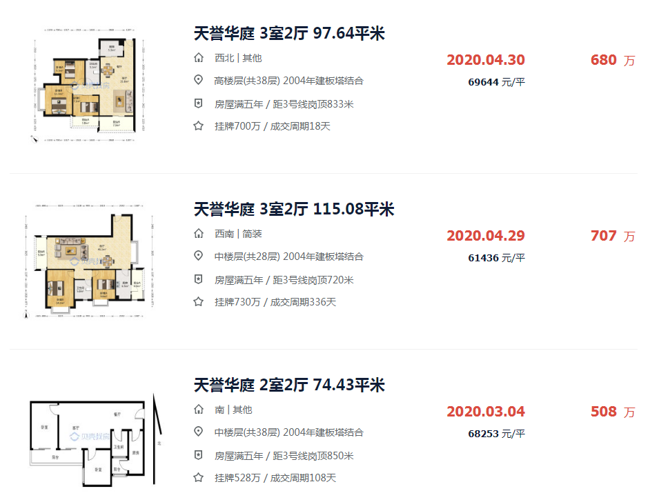 旧改早已消失，周边二手房却卖出了10万+