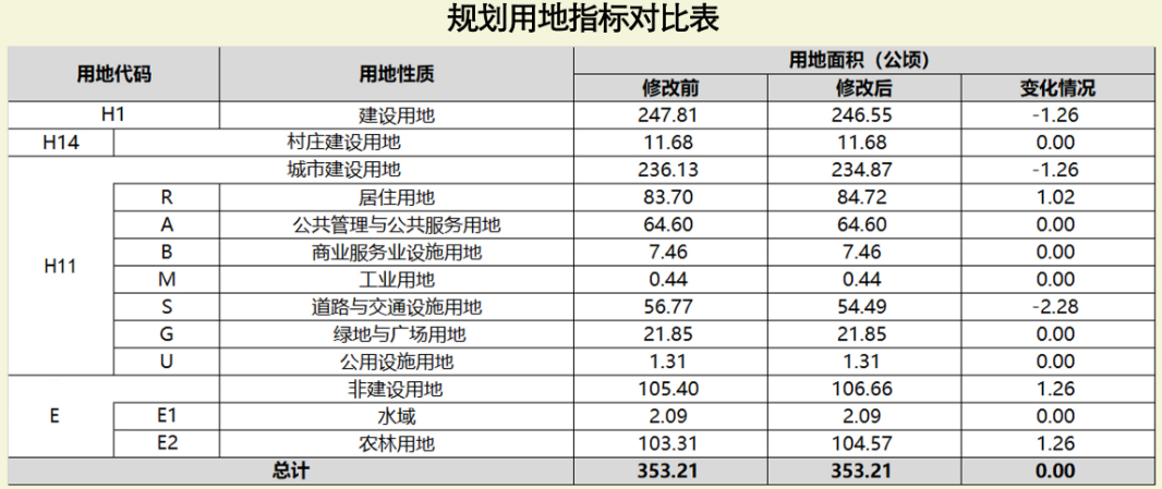 新增9班幼儿园！广州东部·TOD智慧科教学旅服务城控规调整
