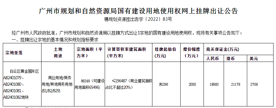 9.5亿元起拍！白云区黄金围东区将建智慧双碳产业园区