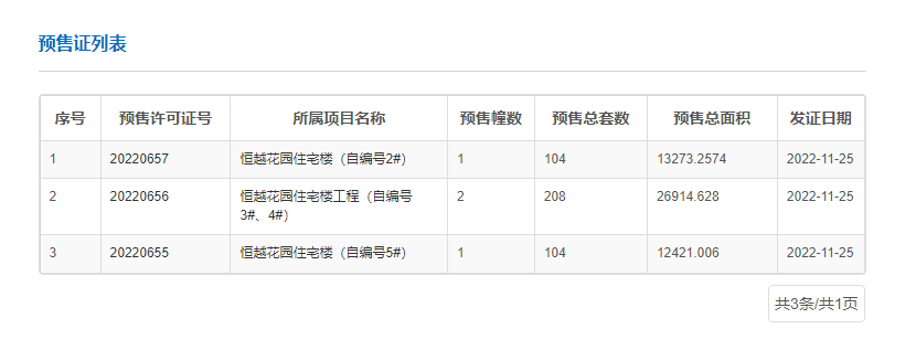 吹风惊喜价8万？天河这个网红盘，要开卖了
