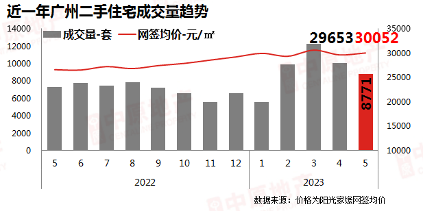 广州本周新盘新动态，保利天汇超长*付分期又来了...