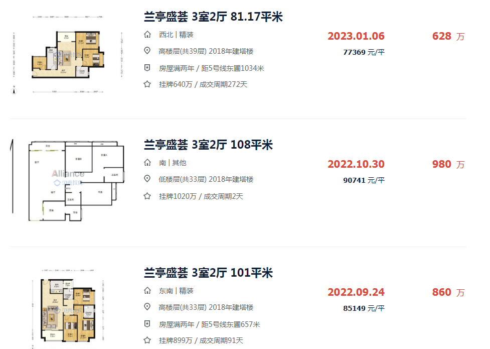 广州二手回暖，各区成交猛涨！