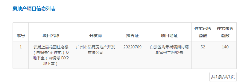 260万买白云区四房，云城上品值得买！