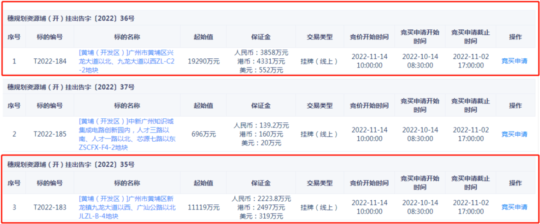 1.1亿元+1.9亿元起拍！知识城两宗商地齐齐上架