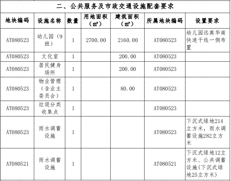 珠城卖地，5万/㎡起拍！广州楼面价*0将再次洗牌