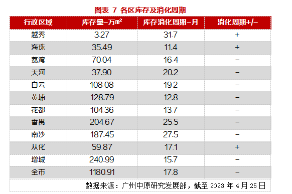 广州第二批拟供宅地出炉！各区供地名单