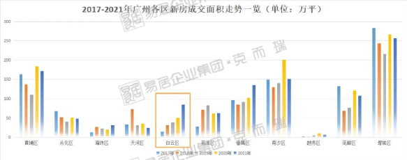 不要太悲观！两宗地块流拍，不代表白云楼市就凉了