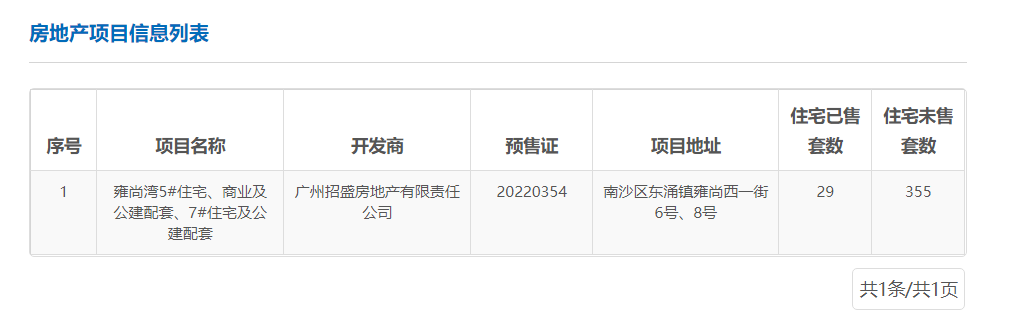 南沙热门楼盘*新报价出炉！*高达4万/㎡