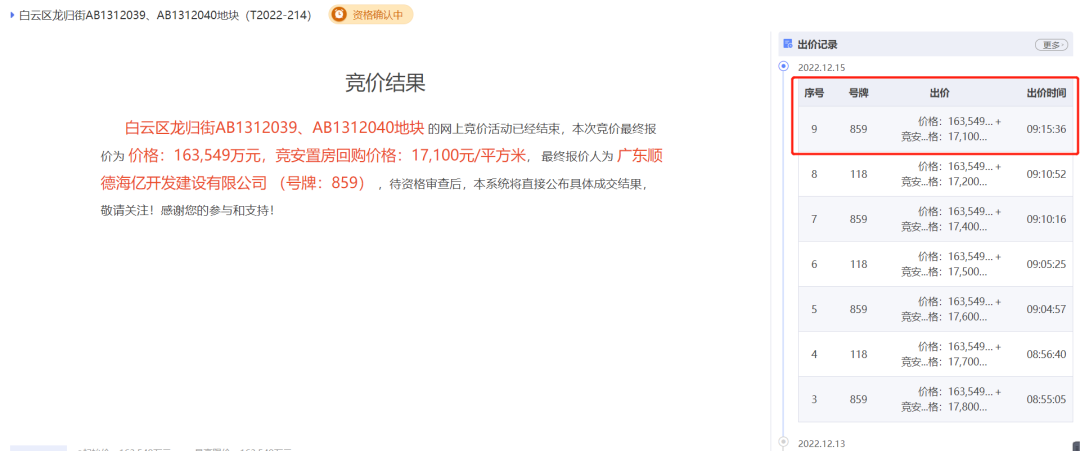 5宗揽金191亿！天河宅地冲上楼面价*10，另一宗流拍......