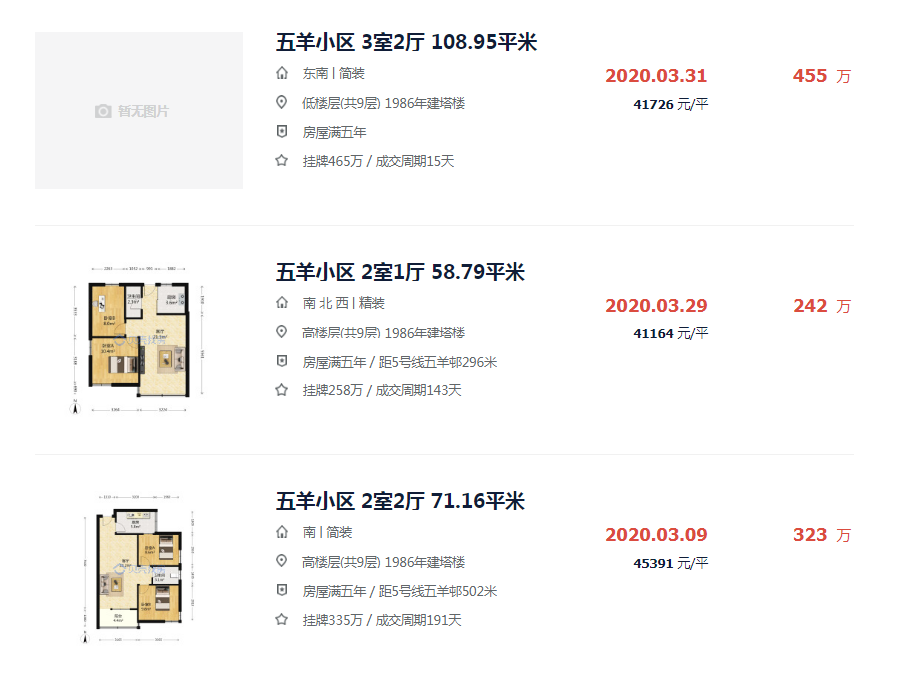 旧改无望，五羊新城房价跌回“5字头”