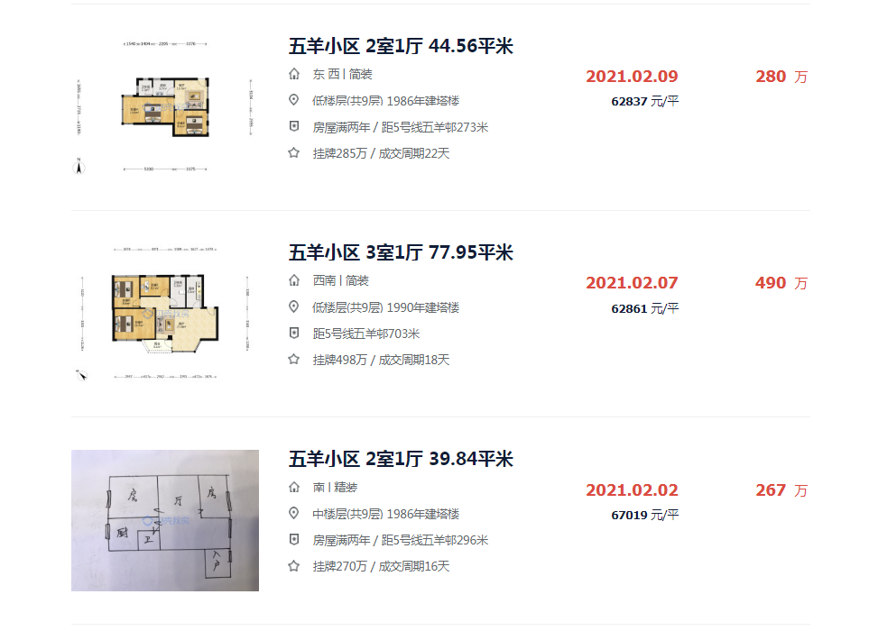 旧改无望，五羊新城房价跌回“5字头”