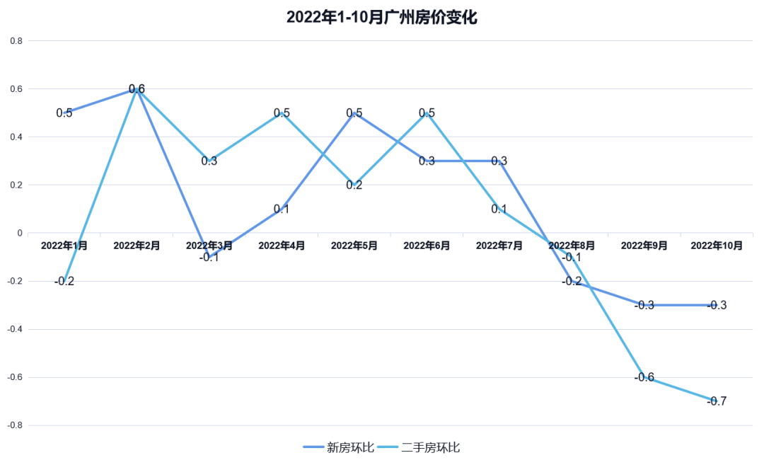 *后一个月，我该不该买房？上车的好时机