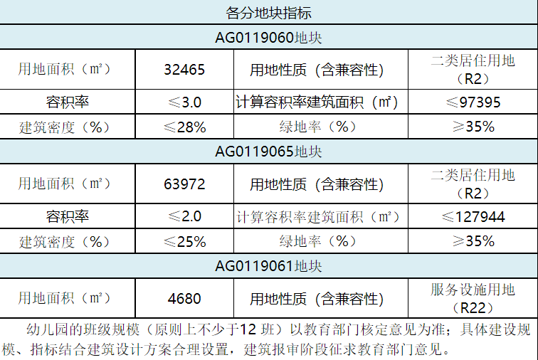 “睡城”也卖6万？仅靠山景资源，它就飘成这样？