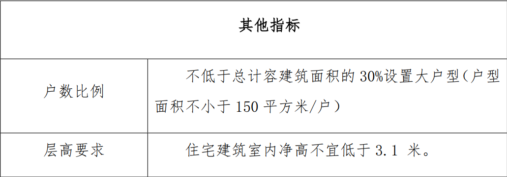 “睡城”也卖6万？仅靠山景资源，它就飘成这样？