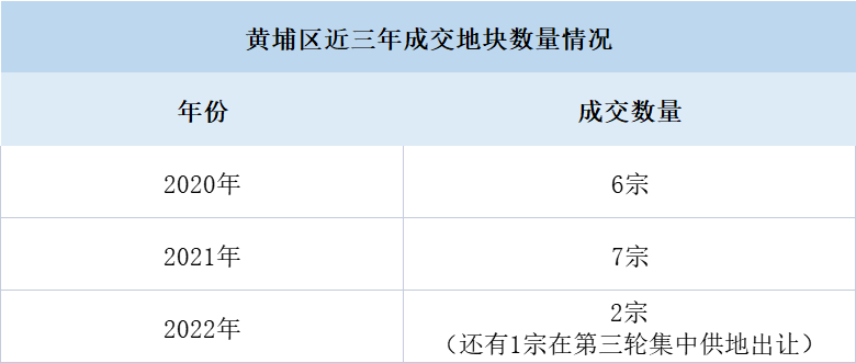 “睡城”也卖6万？仅靠山景资源，它就飘成这样？