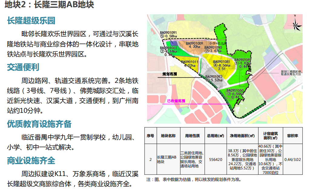 今年番禺将有12宗宅地出让，周边楼盘有哪些？