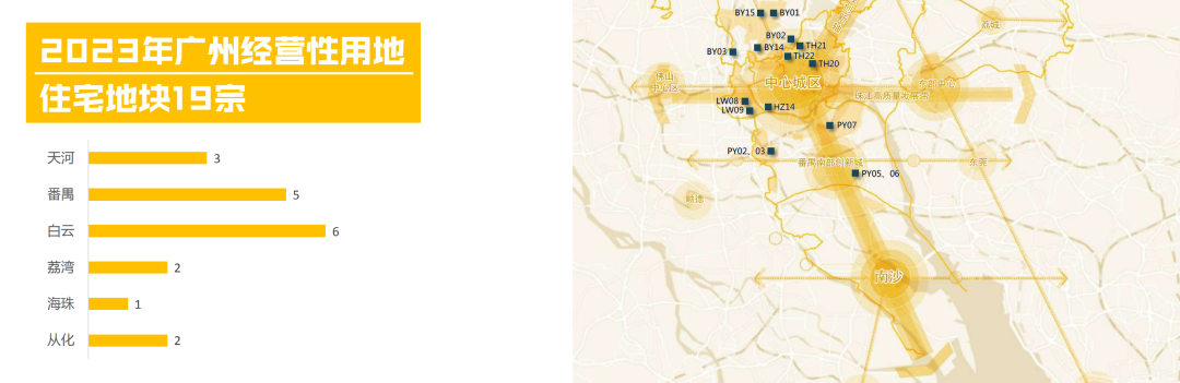 2023广州供地计划升级版曝光！天河海珠竟还有“私货”