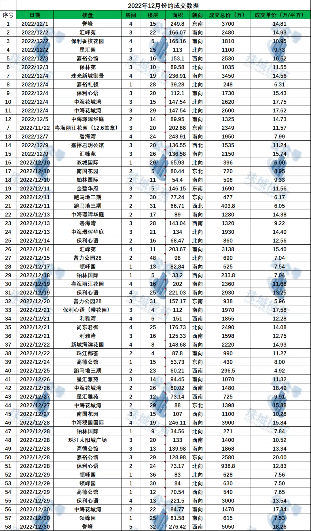 缦云广州王牌大平层已取证，开盘遭疯抢？