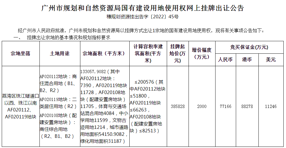 龙头央企入场！这次广州江边的“心头大石”能落下了