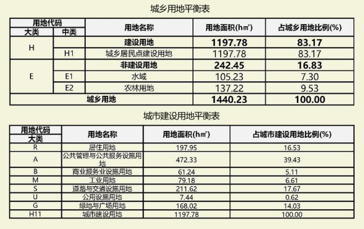 宅地面积多达197.95h㎡！广州科教城出新规划