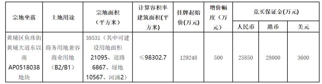 底价12.92亿元成交！广州港集团竞得黄埔原机修厂地块